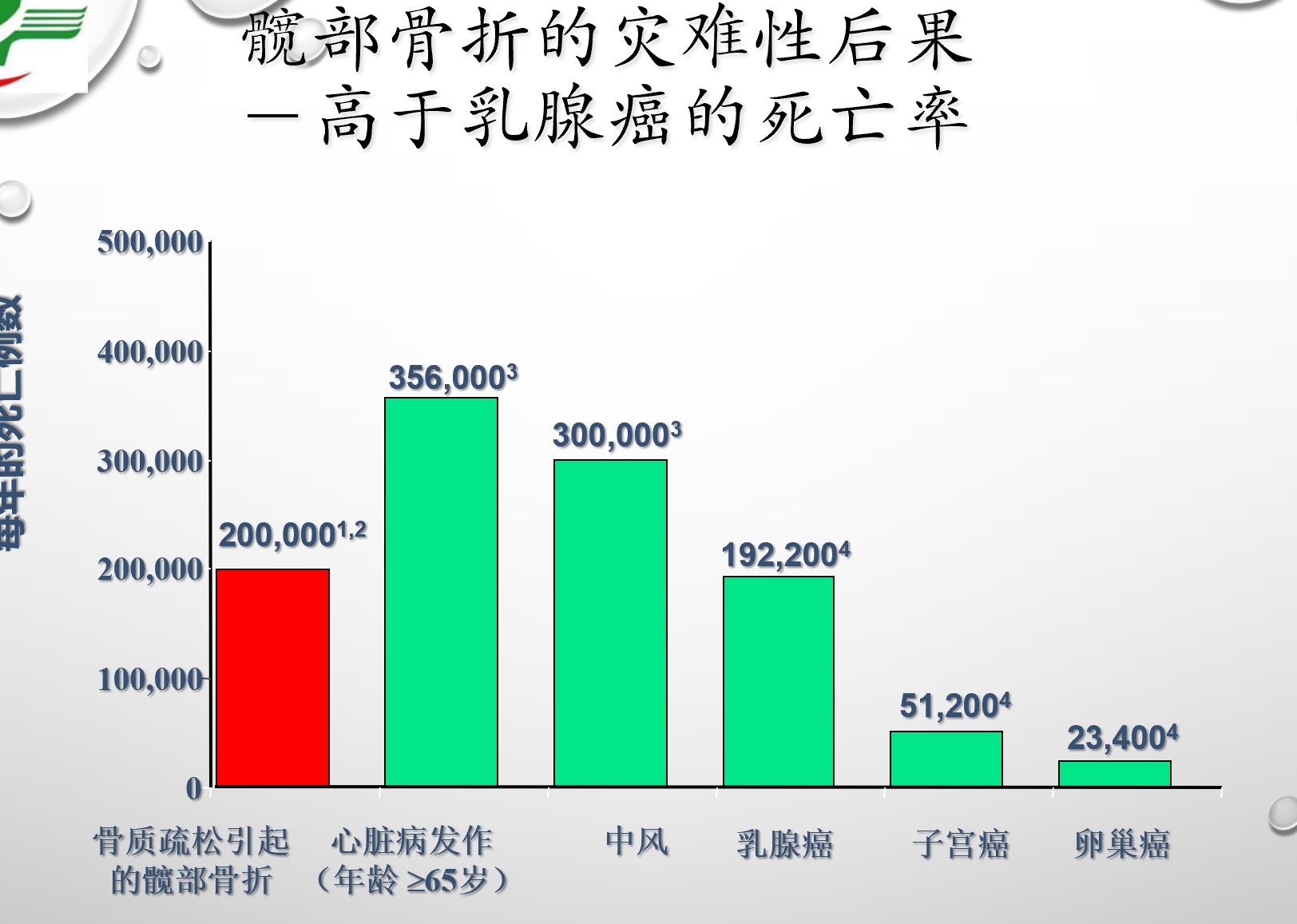 严重或致死 拉肚子千万别轻视 及早就医很重要