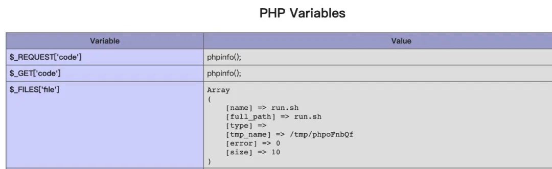 利用 PHP 正则表达式处理文本 (使用php代码的方法)