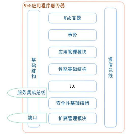 探索 Web 源码的宝藏 (开源web搜索引擎)