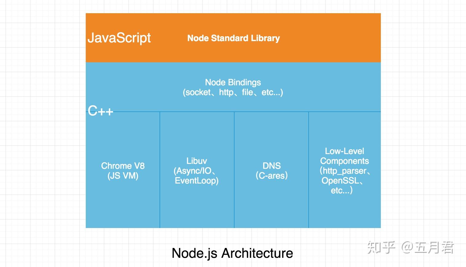 node.js 常用命令 (node.js)