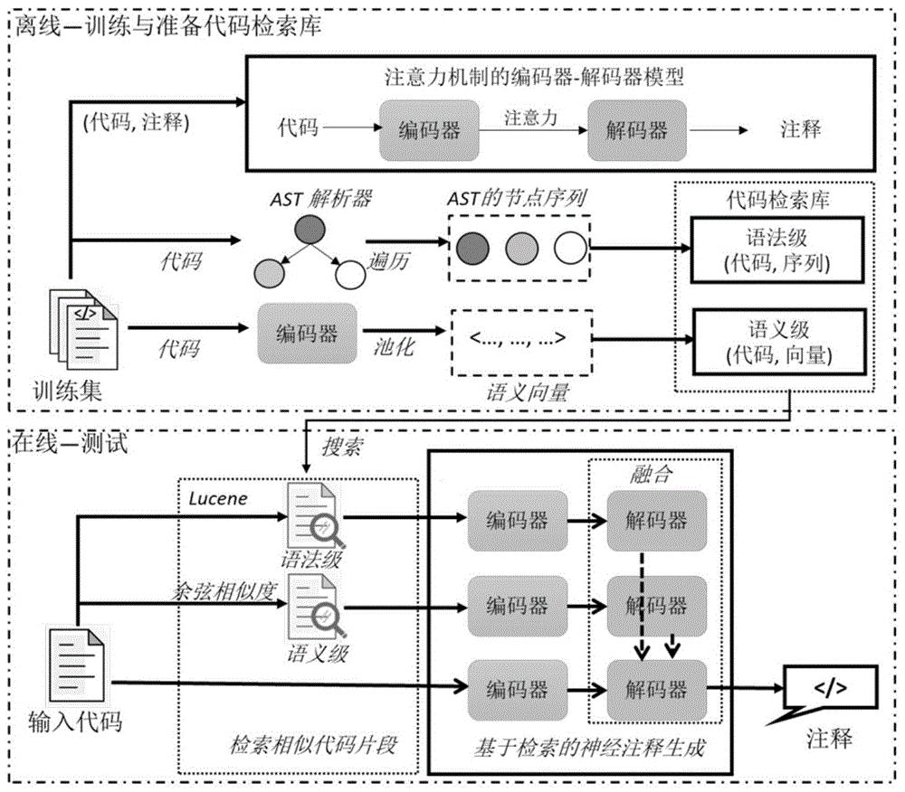 源代码：探索和理解 C 的基础 (寻找源代码)