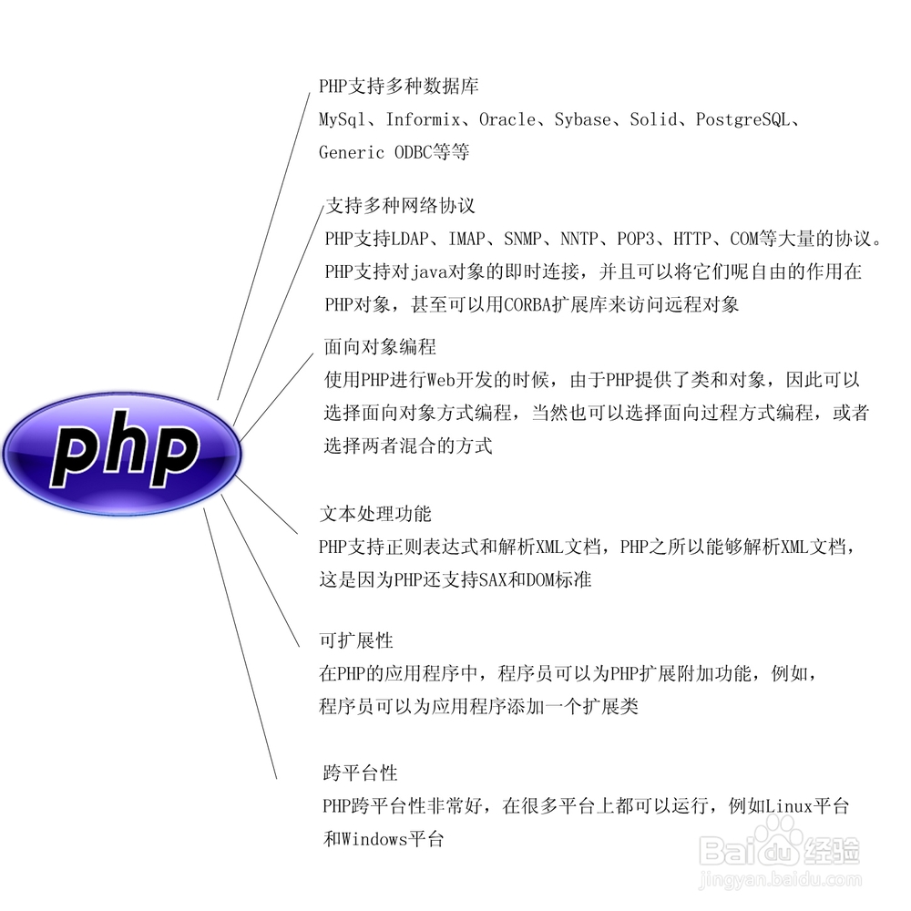 PHP：一种功能强大的开源 Web 服务器端脚本语言 (php)