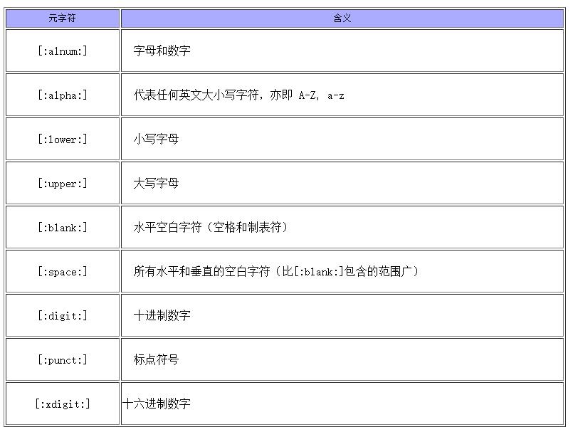 正则表达式不能为空 (正则表达式不包含某些字符)