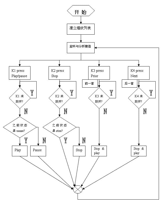 多线程编程：并行处理和效率优化 (Linux多线程编程)