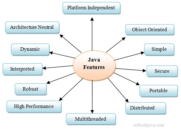 Java Swing - Java GUI Framework for Desktop Applications (javaswing是什么)