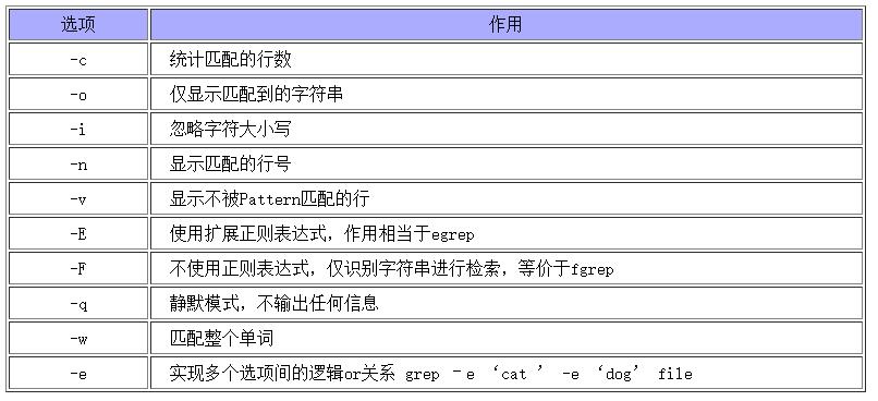 正则表达式：一种用于在字符串中查找、匹配和操作模式的强大工具 (正则表达式中的.和.?的区别是什么?())