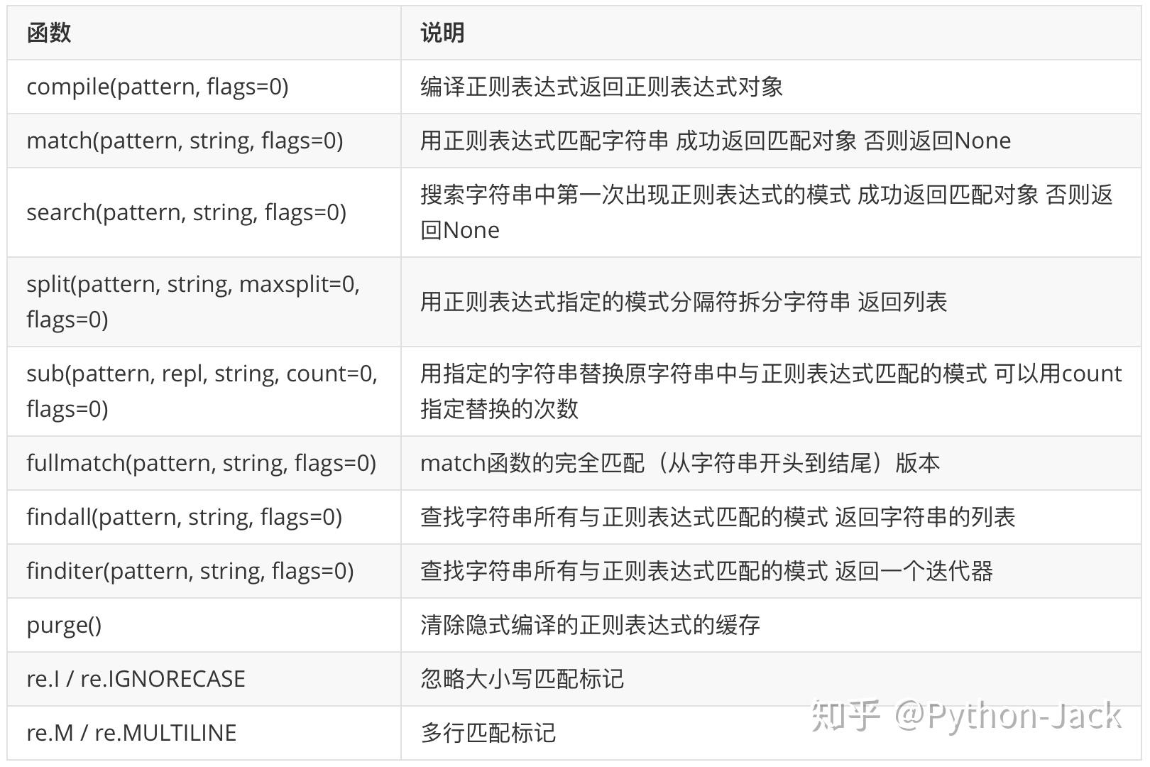 正则表达式中文：理解和使用 (正则表达式中的.和.?的区别是什么?())