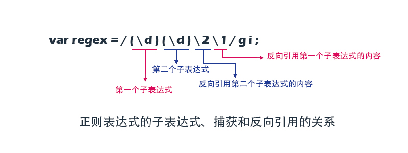 正则表达式中文指南：全面解析语法、用途和实战示例 (正则表达式中文匹配)