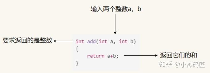 C语言中的函数：理解、使用和实现 (c语言中的函数是什么意思)