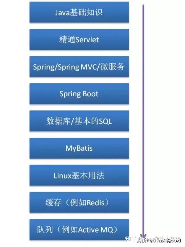 Java 教程电子书：掌握 Java 编程的全面指南