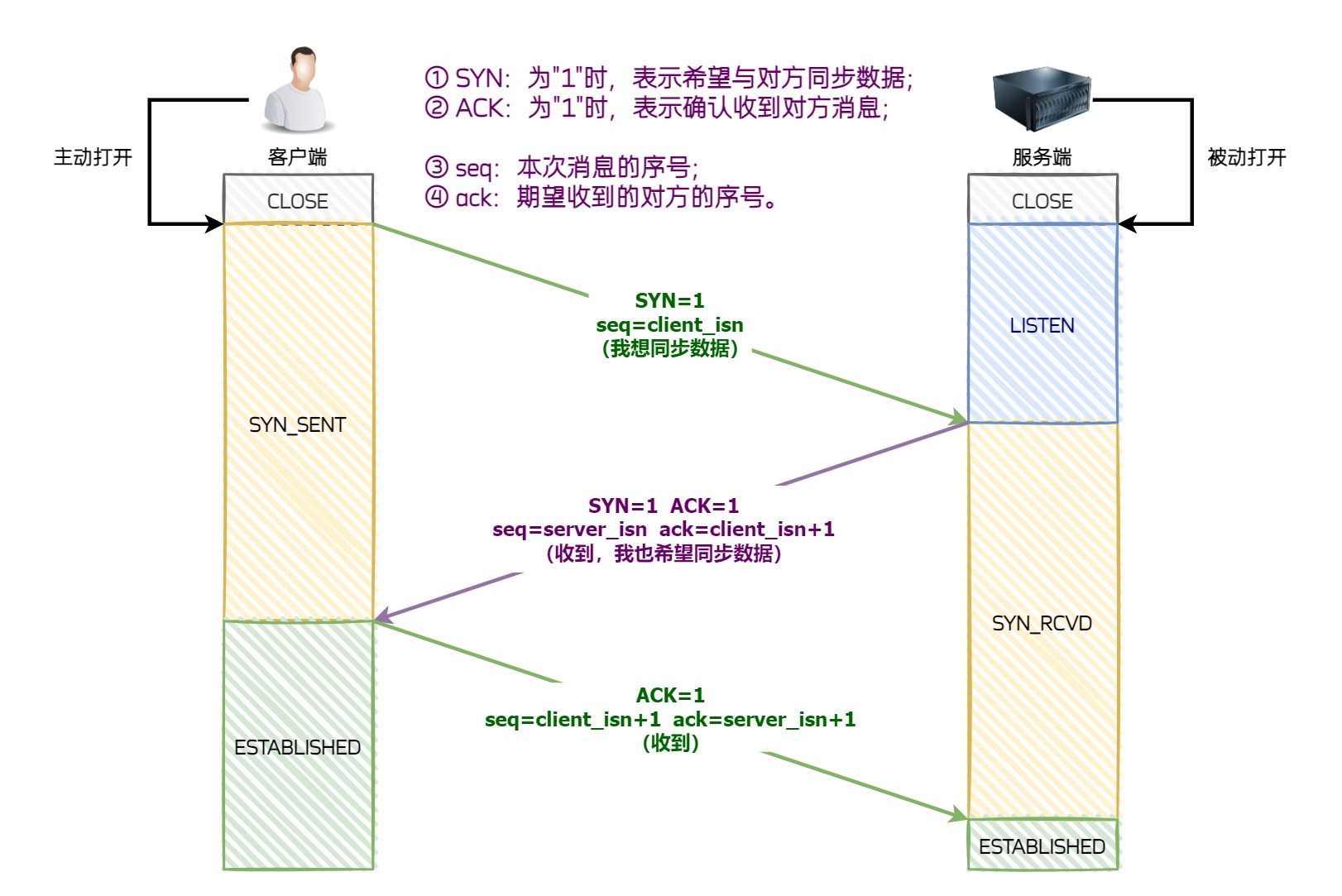 数据库建立指南 (数据库建立指令)