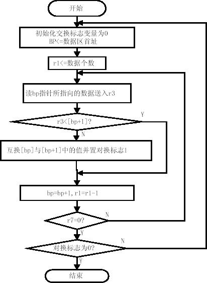 汇编程序：从人类可读的代码到机器可执行的指令 (汇编程序从1加到100)