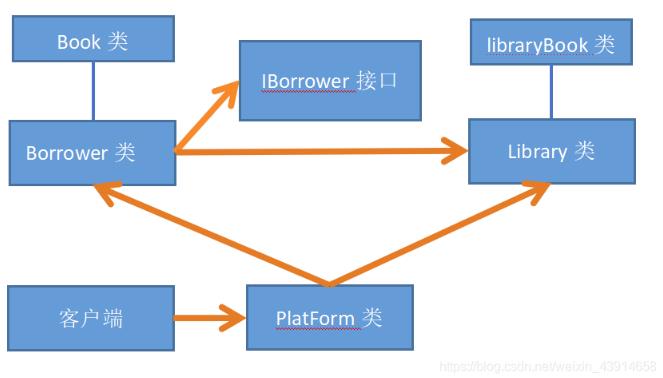 利用 Java Jersey 构建 RESTful Web 服务和应用程序 (利用java做一个银行系统)