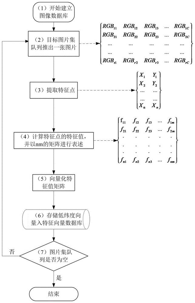 数据库的建立 (数据库的建立过程)