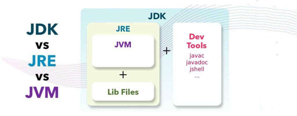 Java JDK：Java 开发工具包的全面介绍 (javajdk安装教程详细)