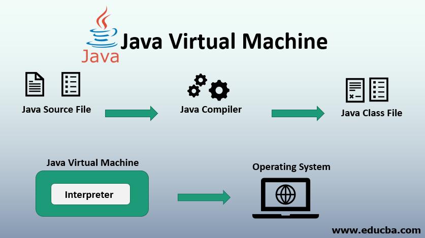 Java 官方网站 (java官方下载)