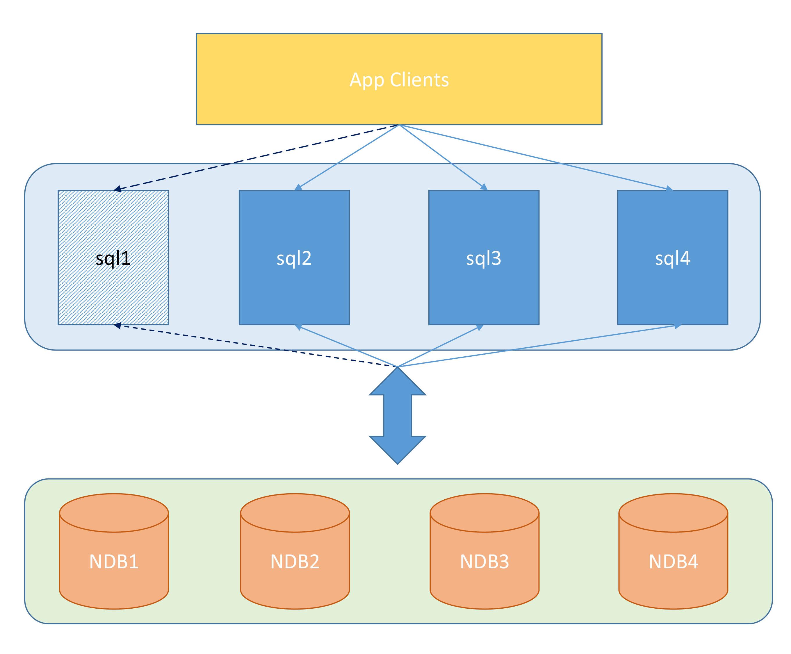 MySQL 数据库安装指南 (mysql数据导出方法包括)