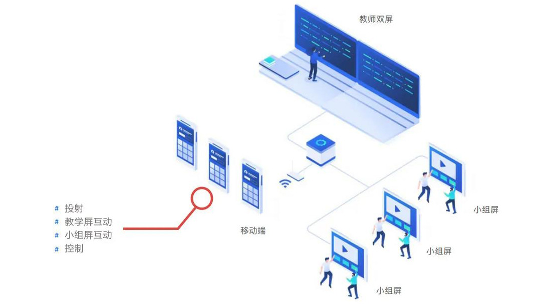 学生管理系统源代码：构建数字化教育生态系统的关键 (学生管理系统Python)