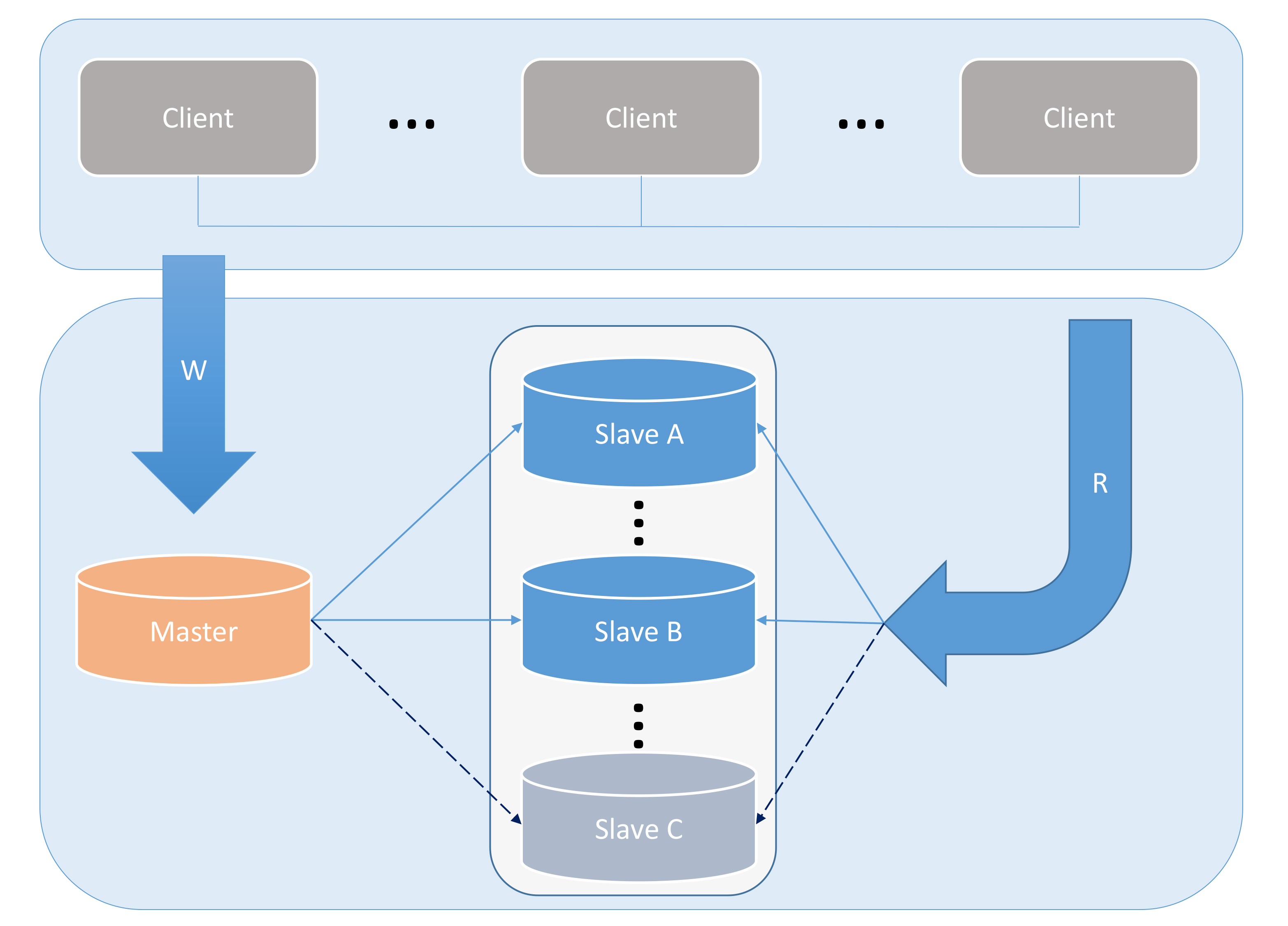 数据库 (数据库mysql)