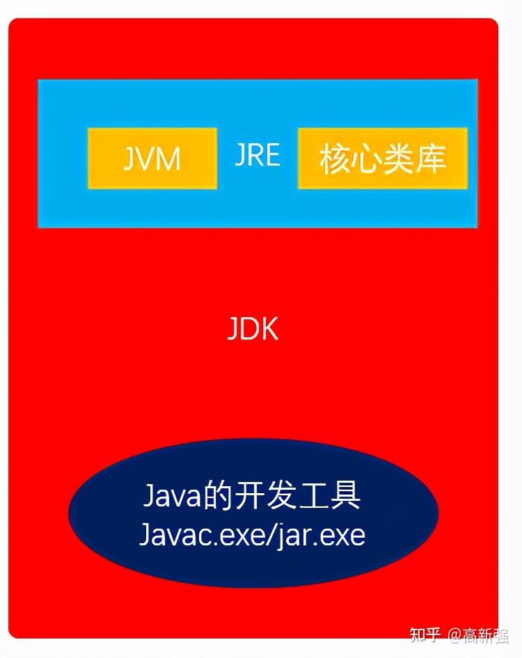 Java JDK 1.6 (javajdk安装教程详细)