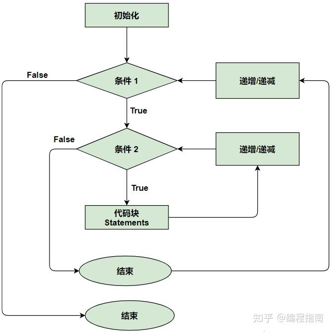 C 语言软件： мощный инструмент разработки программного обеспечения (c语言软件安装教程)