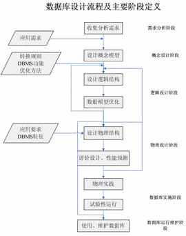 数据库设计工具：优化数据库架构和提高效率 (数据库设计工具)