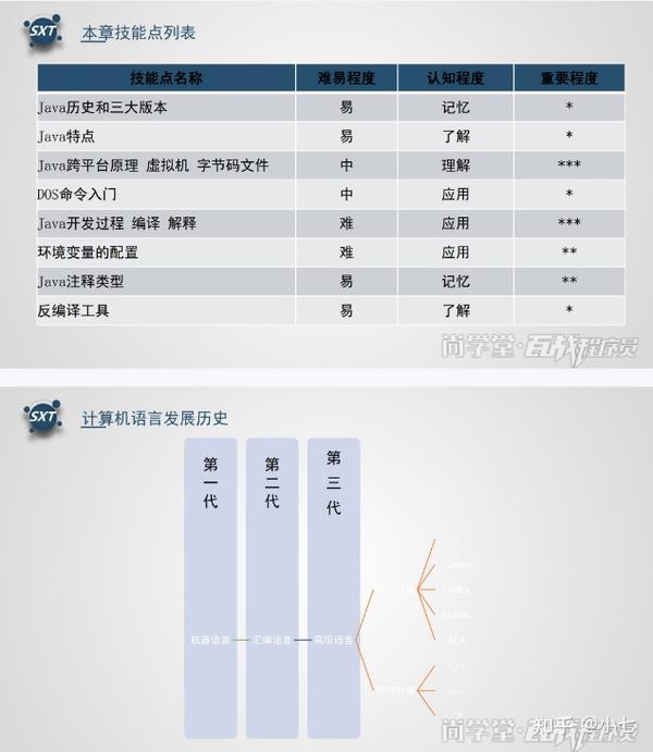 Java 简介: 了解面向对象编程语言 Java (Java简介)