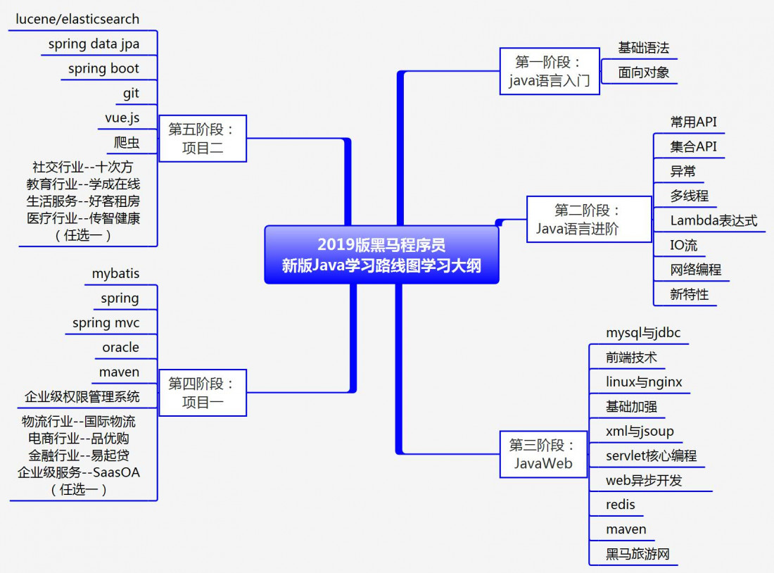 编程零基础学 - 从入门到进阶的一站式指南 (编程零基础学编程)