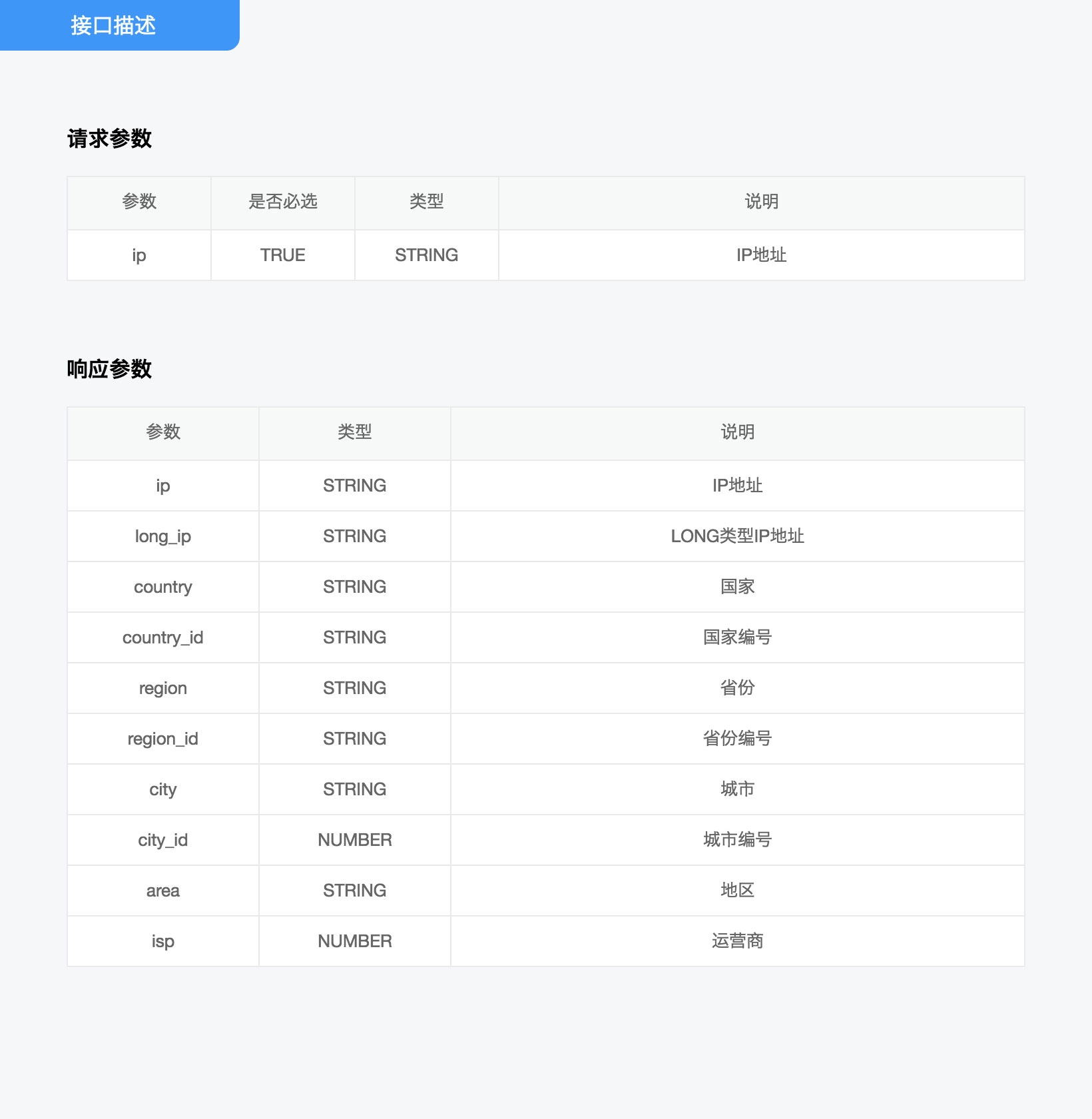 地理IP数据解决方案：定位IP地址，获取精准地理信息 (地理ip数据库)