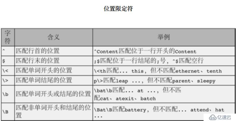 grep 正则表达式：掌握正则表达式的强大功能 (grep正则表达式匹配字符串)