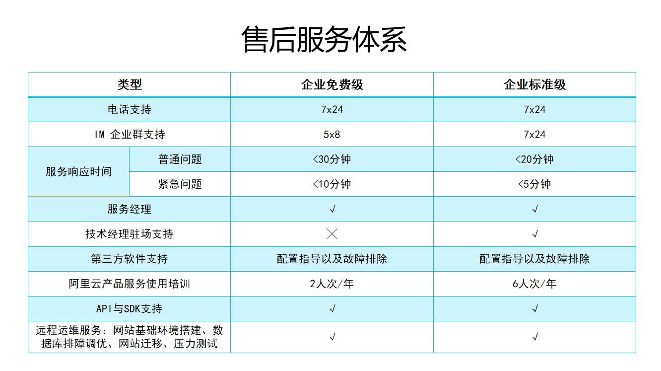 数据库数据迁移：无缝传输数据并确保数据完整性 (数据库数据迁移怎么做)