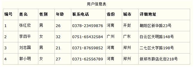 数据库范式：基础概念、类型和应用 (数据库范式例题)