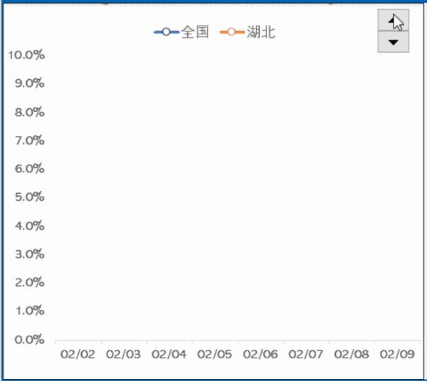 图表控件：强大的可视化工具 (图表控件有哪些)