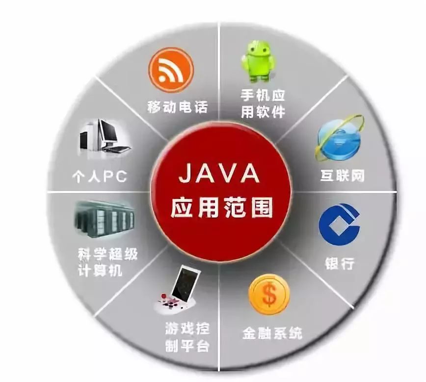 Java工作流：自动化业务流程的指南 (java工作岗位都有哪些)