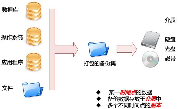 数据库备份：确保数据安全性的关键措施 (数据库备份怎么做)