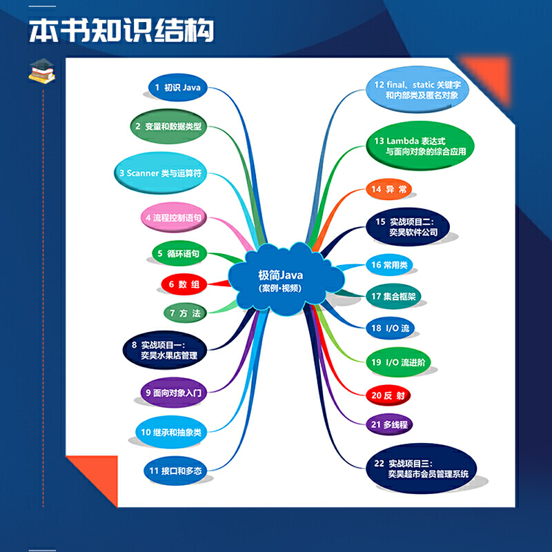 深入掌握 Java 核心概念，成为一名合格的 Java 开发者 (深入掌握金融机构实际情况)