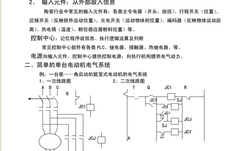 PLC编程教程 (plc编程教程集)