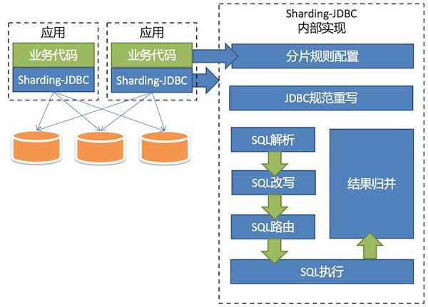 数据库连接：建立和管理数据库通信的机制 (数据库连接池)