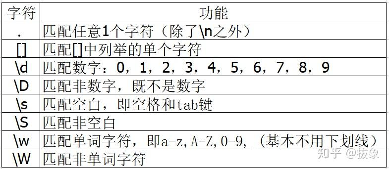 精通正则表达式：全面指南和实用技巧 (正则表达式训练)