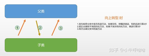 Java 虚拟机 (JVM)：Java 代码运行的基础 (java虚拟机)