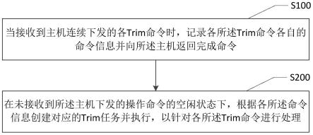 Trim 函数的使用方法 (trim函数怎么用?)