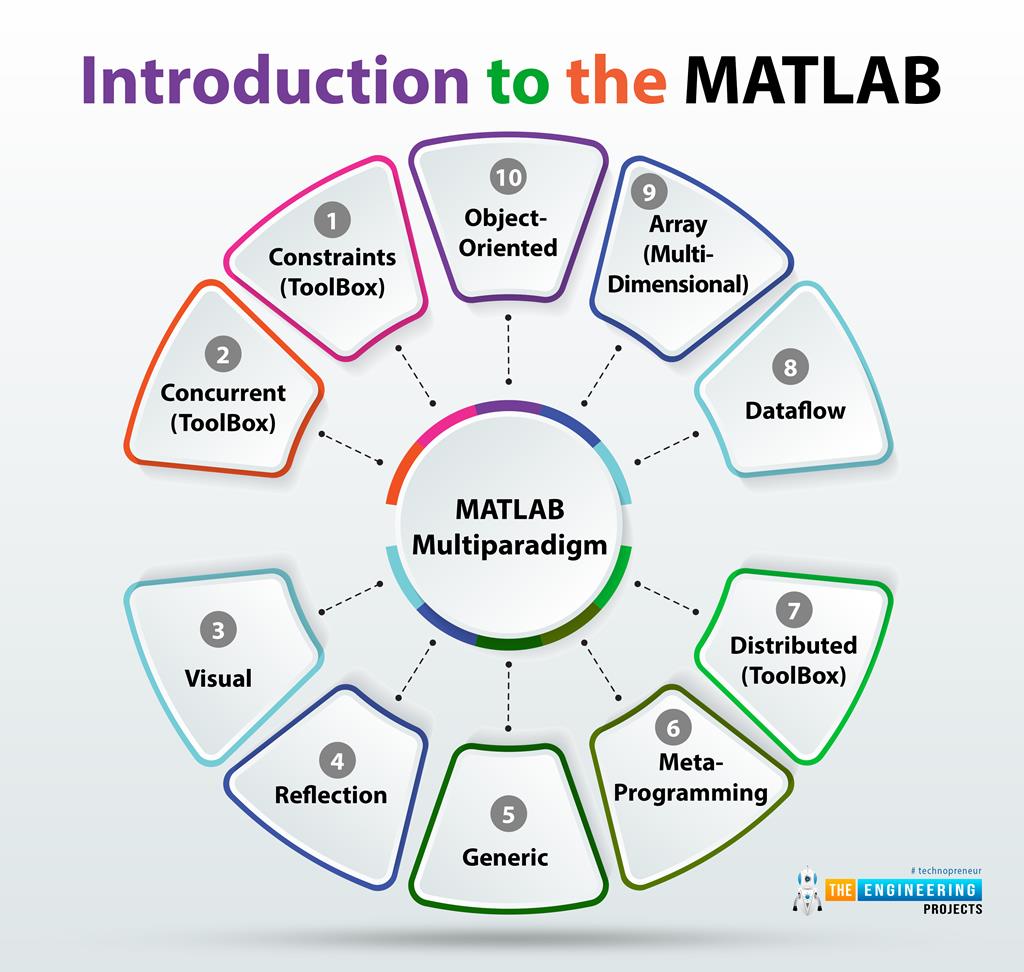 MATLAB 中伽马函数的用法和实例 (matlab手机版下载)