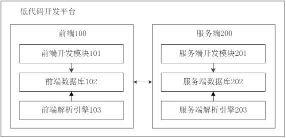 驱动程序开发 (驱动程序开发培训)