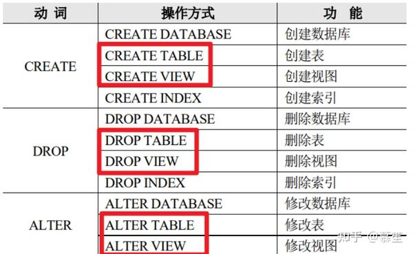 数据库数据修复：恢复损坏或丢失数据的全面指南 (PDB数据库)