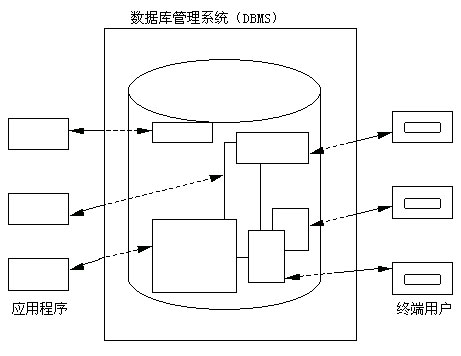 什么是数据库？ (B什么是平原)