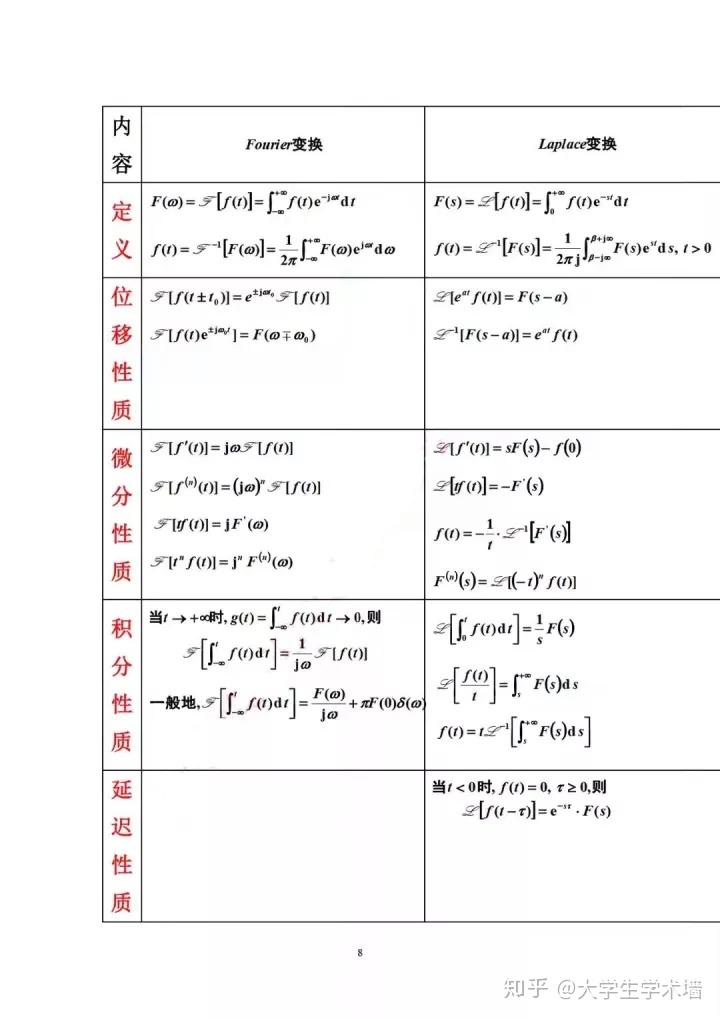 复变函数与积分变换第三版 (复变函数与积分变换)