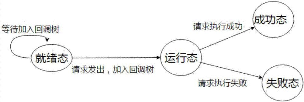 回调函数：异步编程中的利器 (回调函数异步执行)