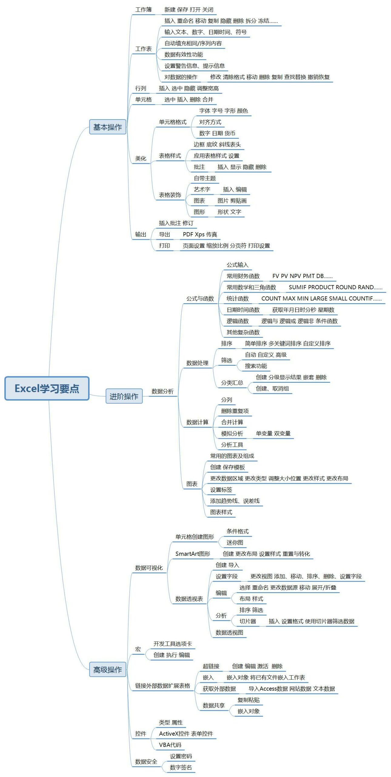 掌握 Excel 中的指数函数：深入探索 e 的幂次方 (掌握excel和word怎么说)