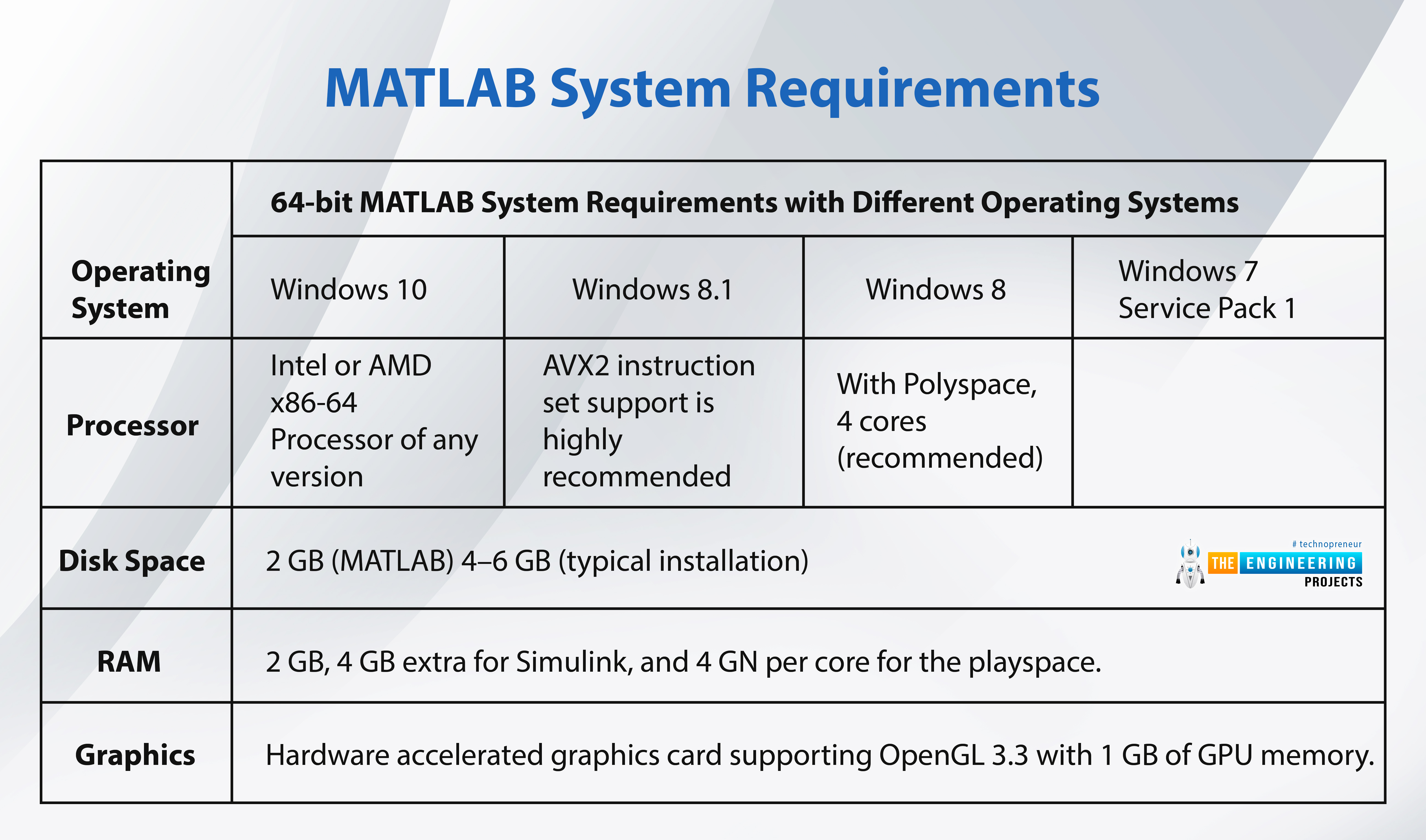 MATLAB 指数函数：特征、语法和用法 (matlab本文)