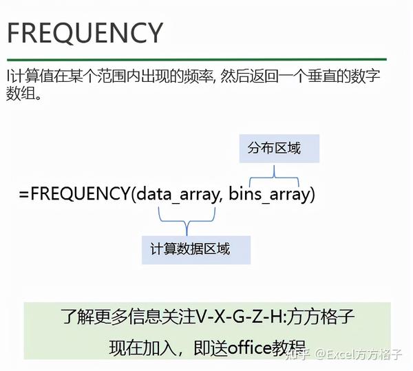 频率函数：了解数据分布的本质 (频率的函数公式)